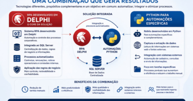 Delphi e Python: tecnologias que se complementam na automação de processos