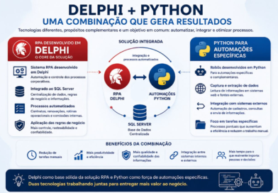 Delphi e Python: tecnologias que se complementam na automação de processos