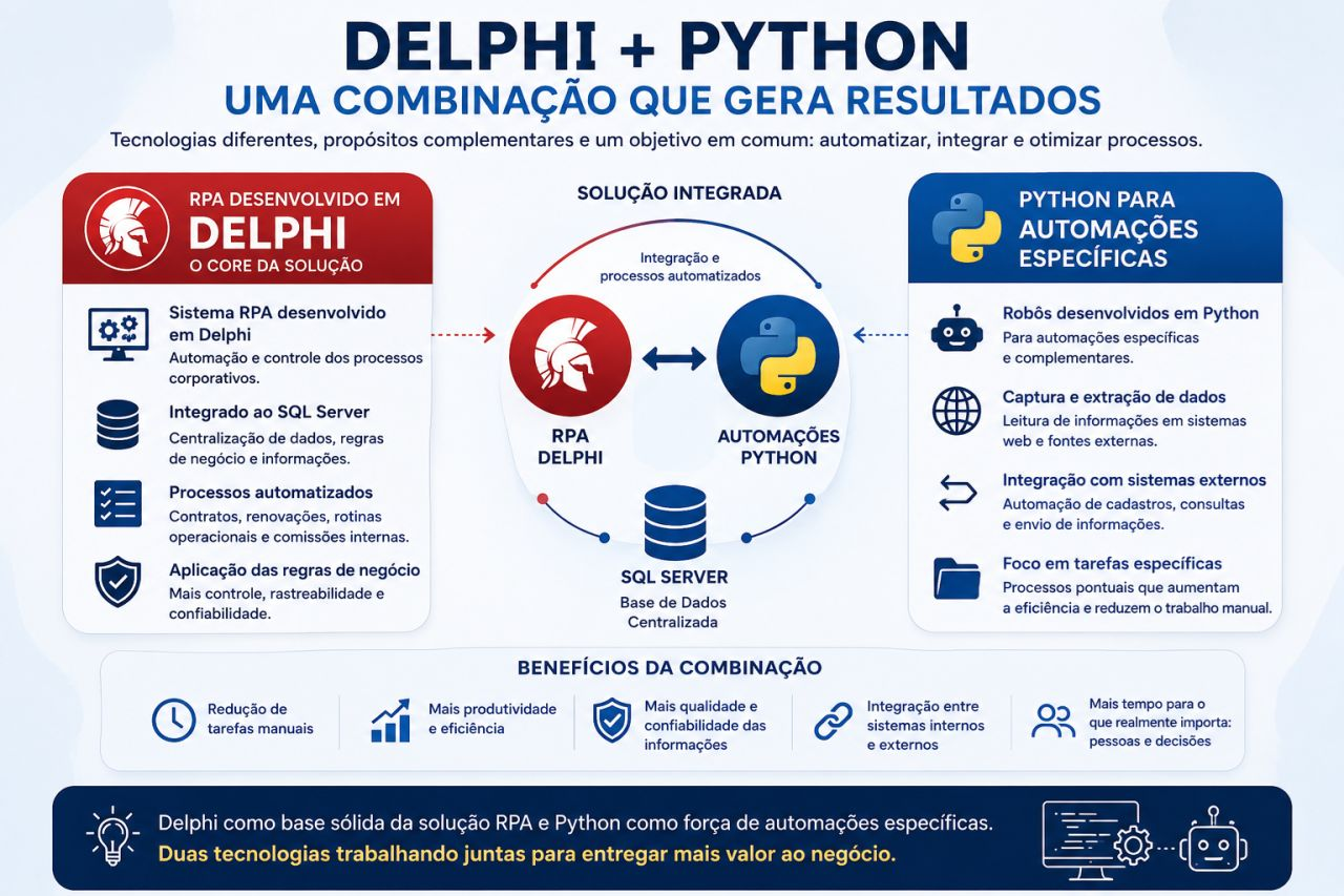 Delphi e Python